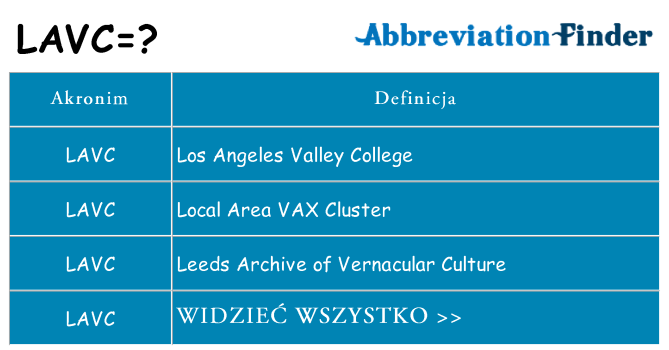 Co lavc oznaczać