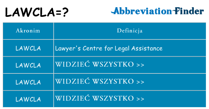 Co lawcla oznaczać