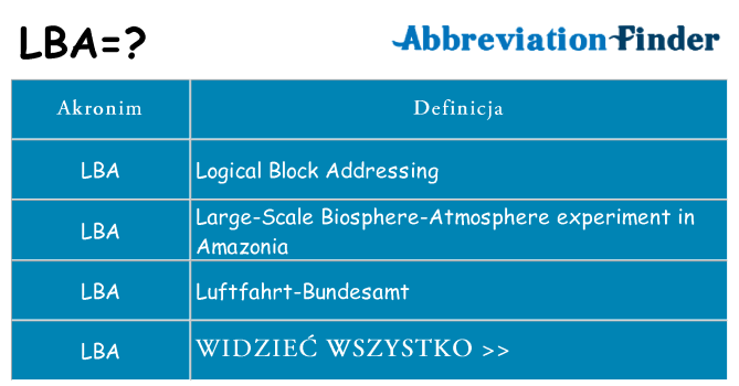 Co lba oznaczać