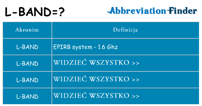 Co l-band oznaczać