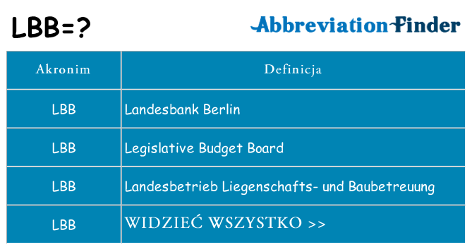 Co lbb oznaczać