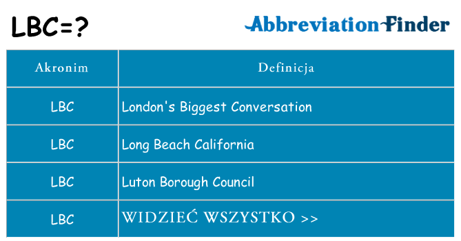 Co lbc oznaczać