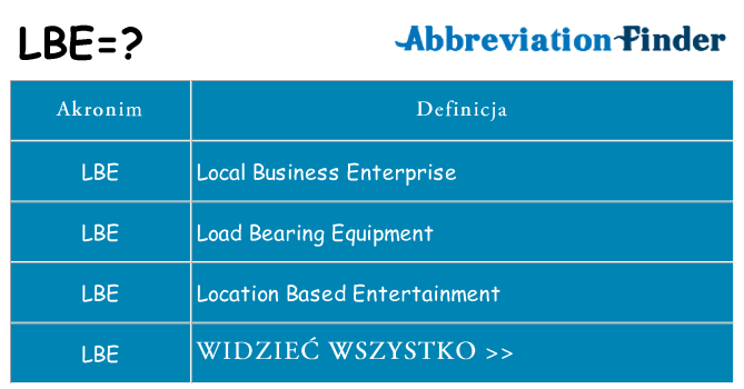 Co lbe oznaczać