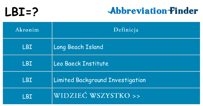 Co lbi oznaczać