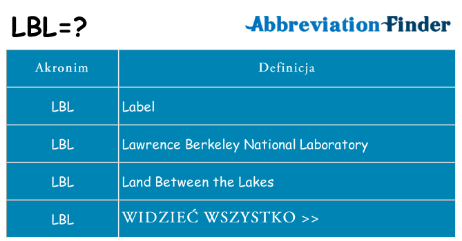 Co lbl oznaczać