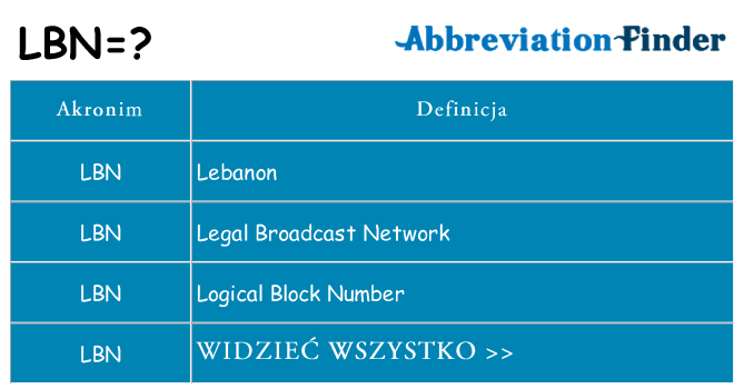 Co lbn oznaczać