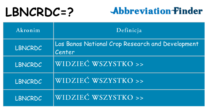 Co lbncrdc oznaczać