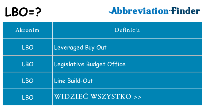 Co lbo oznaczać