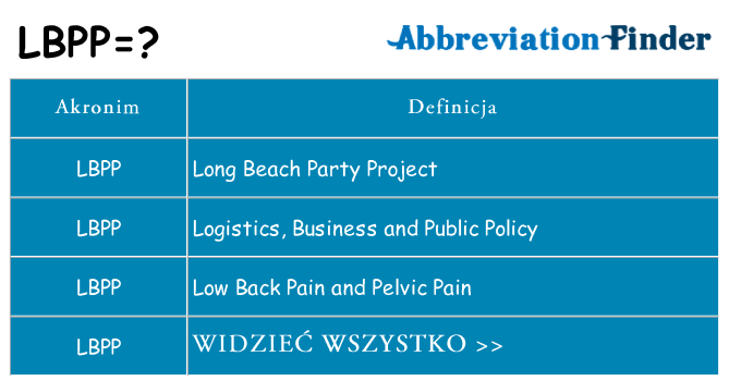 Co lbpp oznaczać