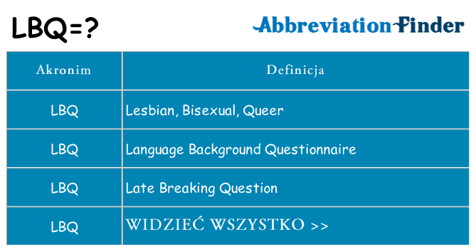 Co lbq oznaczać