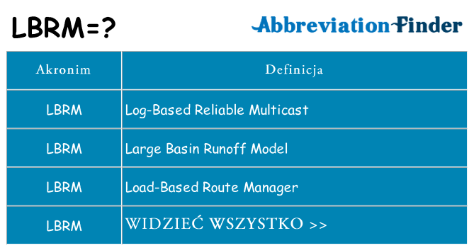 Co lbrm oznaczać