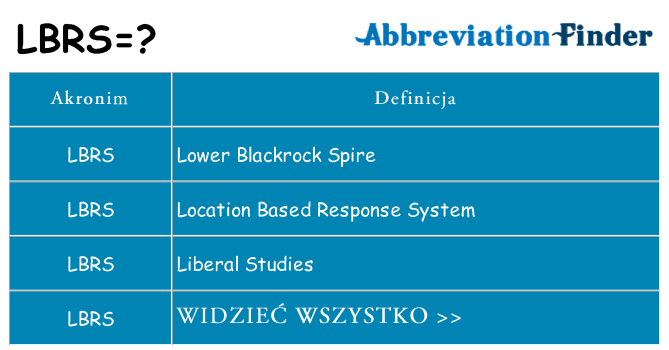 Co lbrs oznaczać