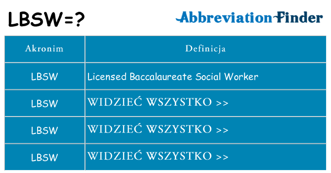 Co lbsw oznaczać