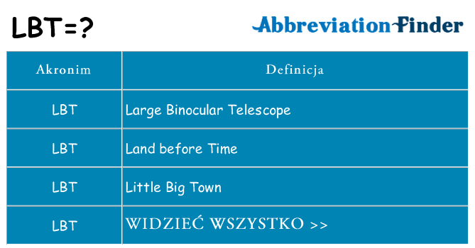 Co lbt oznaczać