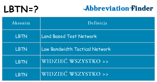 Co lbtn oznaczać
