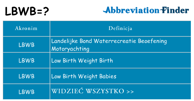 Co lbwb oznaczać