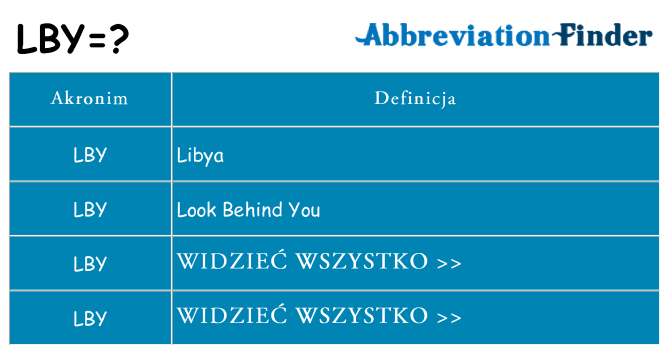 Co lby oznaczać
