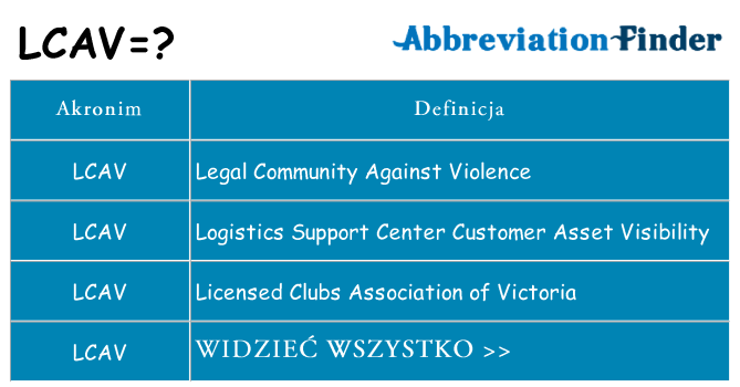 Co lcav oznaczać
