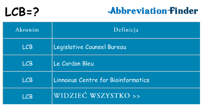Co lcb oznaczać