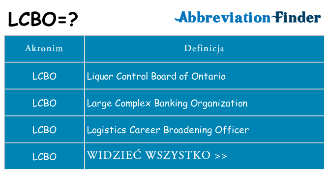 Co lcbo oznaczać