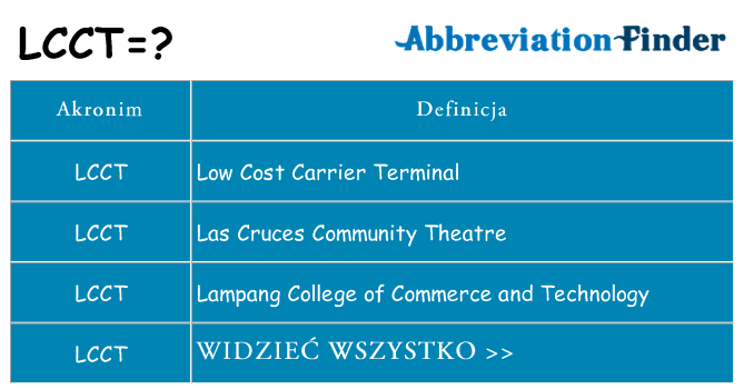 Co lcct oznaczać