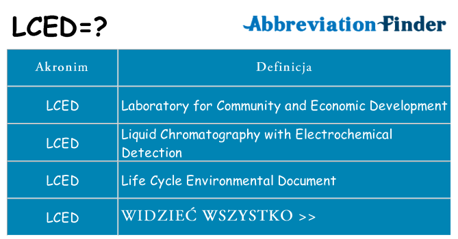 Co lced oznaczać