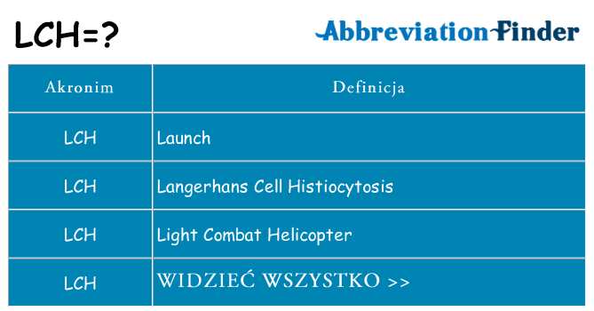Co lch oznaczać