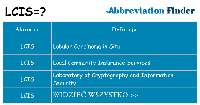 Co lcis oznaczać