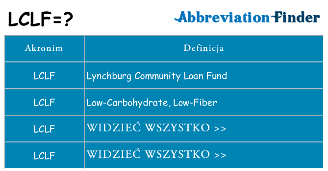Co lclf oznaczać