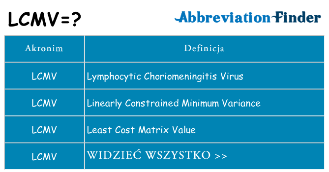 Co lcmv oznaczać