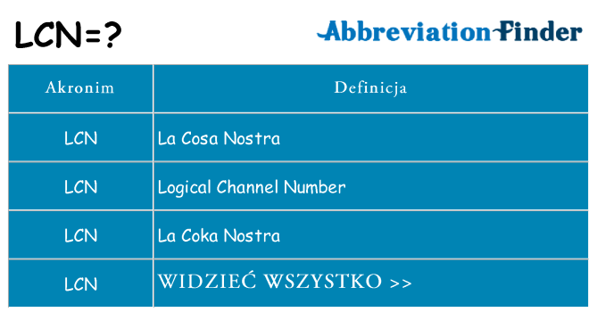 Co lcn oznaczać