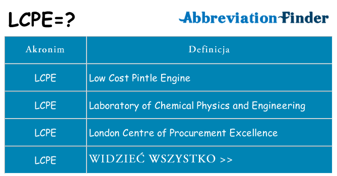 Co lcpe oznaczać