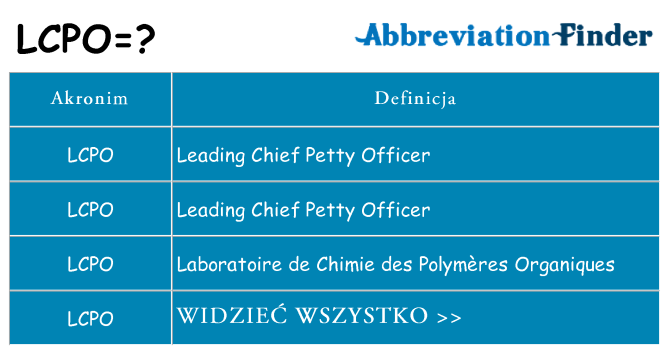 Co lcpo oznaczać
