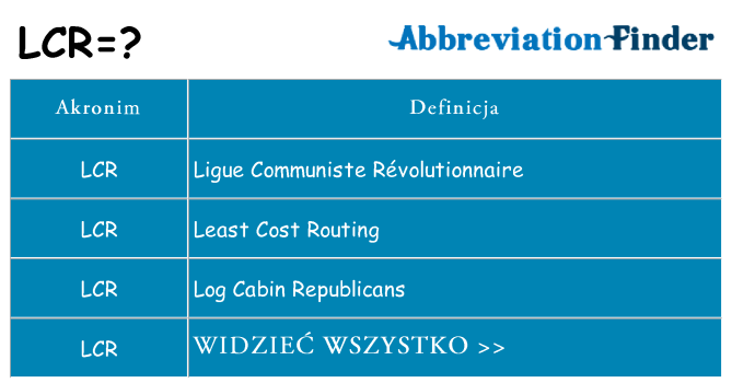 Co lcr oznaczać
