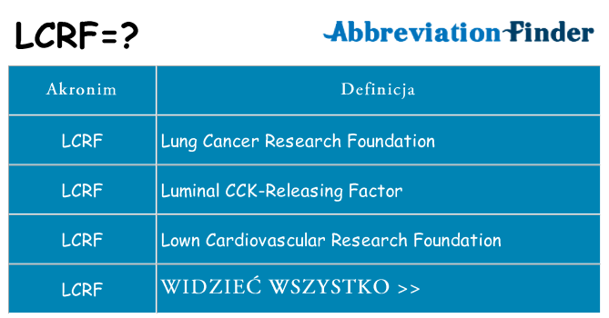 Co lcrf oznaczać