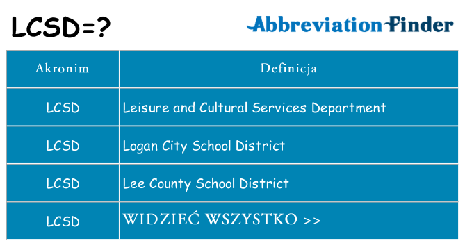 Co lcsd oznaczać