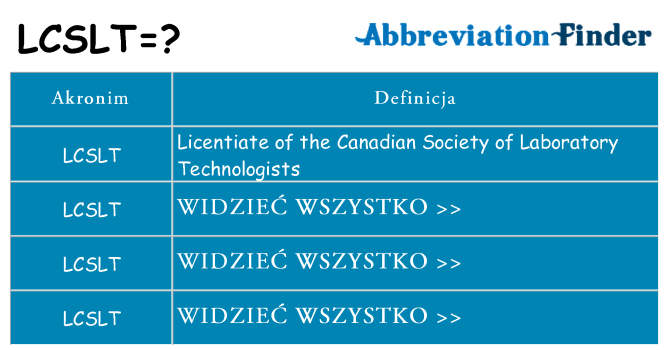 Co lcslt oznaczać