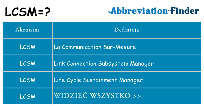 Co lcsm oznaczać