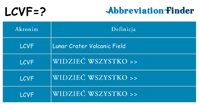Co lcvf oznaczać