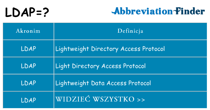 Co ldap oznaczać