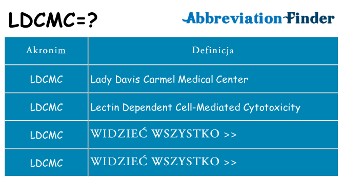 Co ldcmc oznaczać