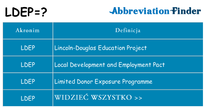 Co ldep oznaczać