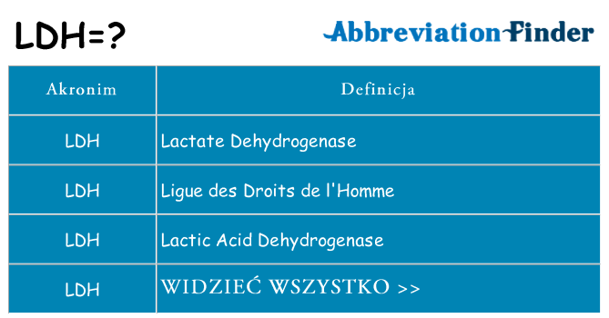 Co ldh oznaczać