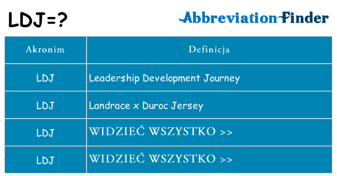 Co ldj oznaczać