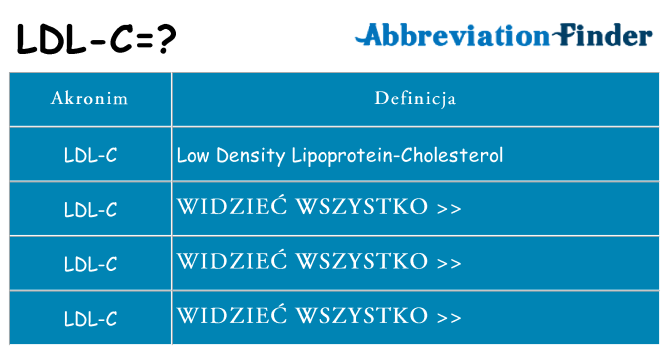 Co ldl-c oznaczać