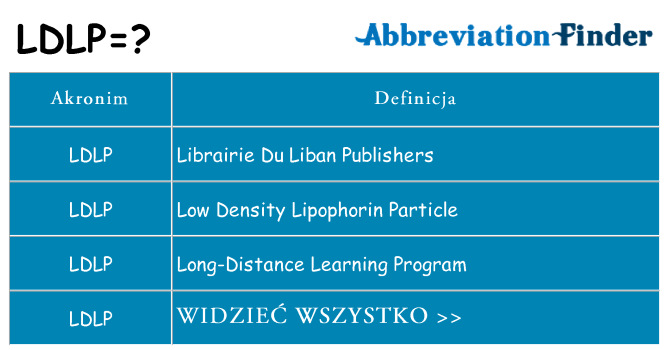 Co ldlp oznaczać