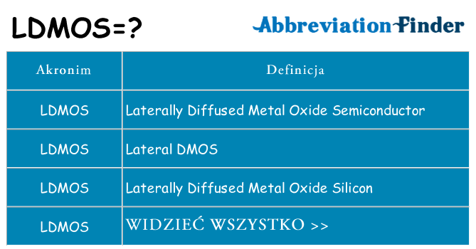 Co ldmos oznaczać