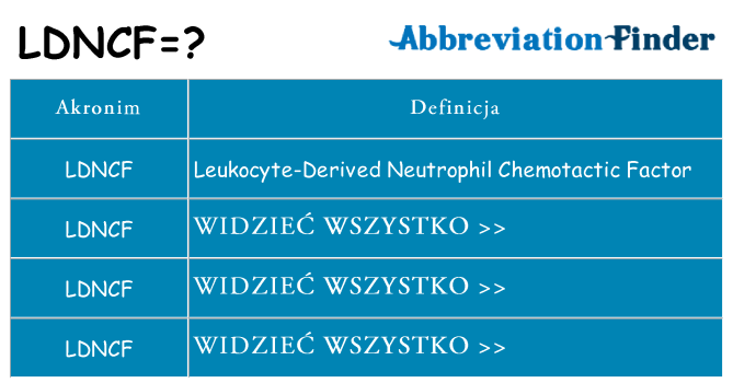 Co ldncf oznaczać