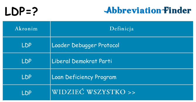 Co ldp oznaczać