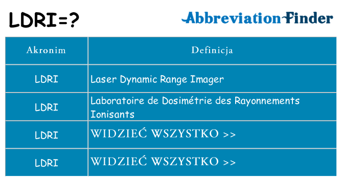 Co ldri oznaczać